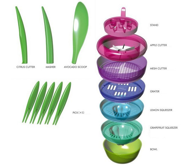 Fruits Plant Multi-Use Kitchen Tool